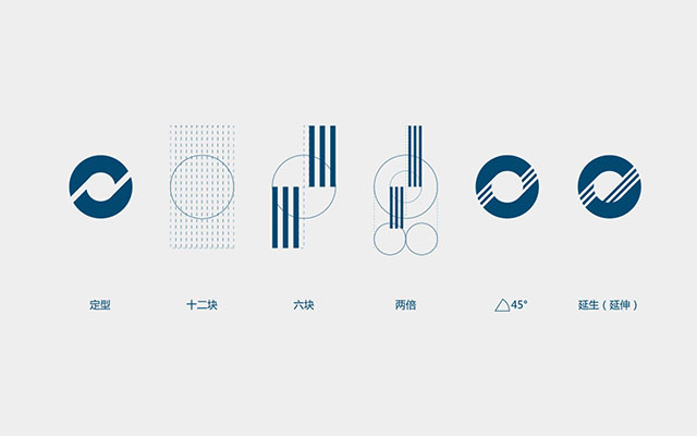 北京vi設(shè)計(jì)公司廣州標(biāo)志設(shè)計(jì)公司的logo創(chuàng)意釋義圖形演化.jpg